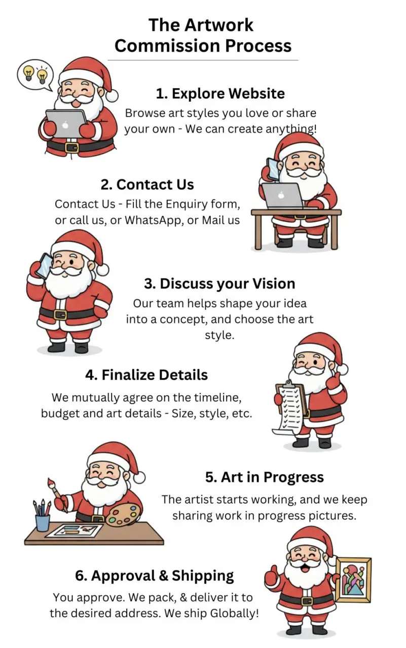 How to Place an order with Stoned Santa How to Place an order with Stoned Santa